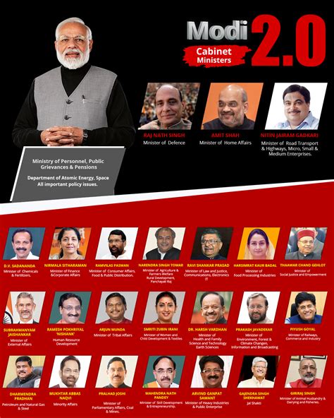 who are the new cabinet ministers in india