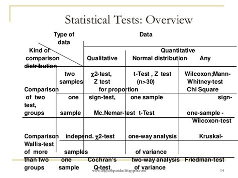 Types of data in research. Data analysis