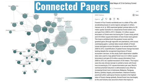 How To Find Connected Papers And Visualize Them In An Interactive Graph