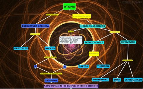 Cuadro Comparativo Teorias Atomicas Y Modelos Atomicos Modelo Atomico