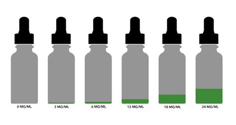 The removal of the protons means that it is able to the most commonly used is benzoic acid, with citric acid following closely in prevalence. Vape Juice Nicotine Levels for Dummies