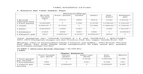 Tabel Konversi Satuan Pdf Document