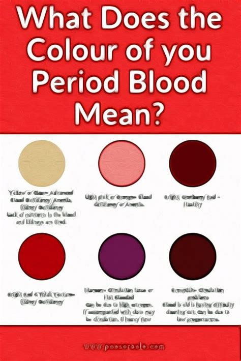 Period Blood Color Bright Red Simple Tutorial For Dummies