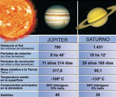 Sistema Solargráfico Comparativo Del Diámetro De Los Planetas