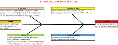 Maybe you would like to learn more about one of these? Root Cause Analysis of TOSHIBA: "Kemunduran dan Penurunan ...
