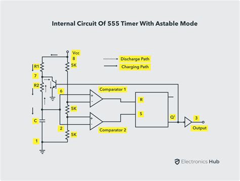 Astable Multivibrator Using 555 Timer Circuit Duty Cycle