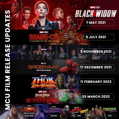 Chronologically, the film takes place shortly after the events of captain america: Black Widow' And Other Marvel Films Postponed AGAIN, So No ...