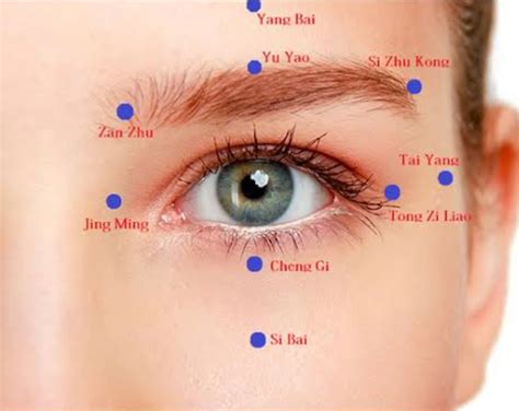 Acupuncture Treatment For Opthalmic Disorder Or Eyesight Problem Dr