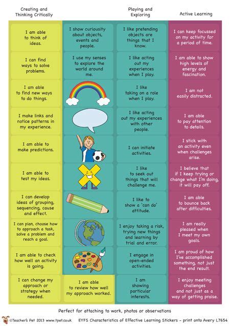 Characteristics Of Effective Learning Stickers Free Eyfs