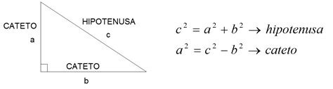 Teorema De Pitagóras Álgebra Simbólica