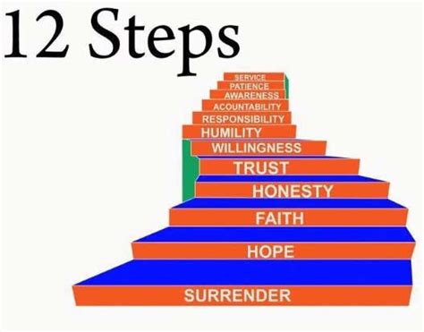 Alcoholics Anonymous 12 Step Process Addiction Recovery