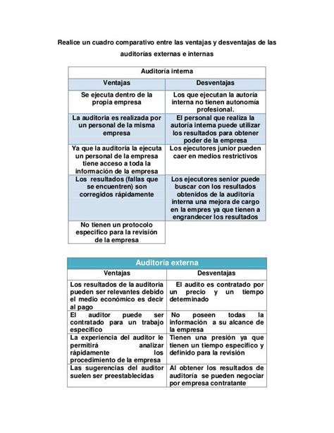 Cuadro Comparativo Auditoria Interna Y Externa Auditoria Financiera Images