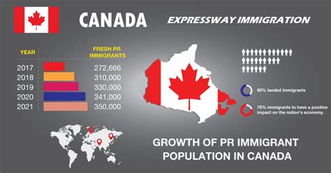 Immigration News Canada 2023 World Population Pelajaran