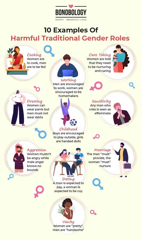 10 Examples Of Traditional Gender Roles Gender Roles Gender What Is Gender