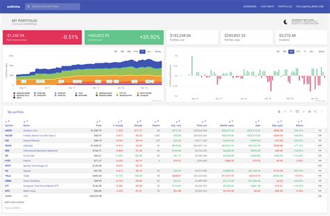 Stock Portfolio Tracker Wallmine