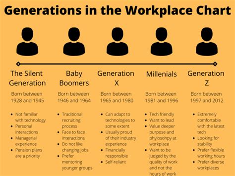 Generations In The Workplace Training Multi Generation Workplace