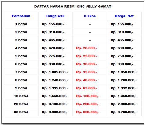 Mengobati lutut bengkak dengan obat herbal ace maxs sebagai obat lutut bengkak yang sangat efektif, aman dan tanpa mengandung efek samping negatif karena ace maxs sudah terdaftar di bpom ri nomor registrasi pom tr. Obat Apotik Untuk Lutut Kopong, Sakit, Ngilu, Bengkak dan ...