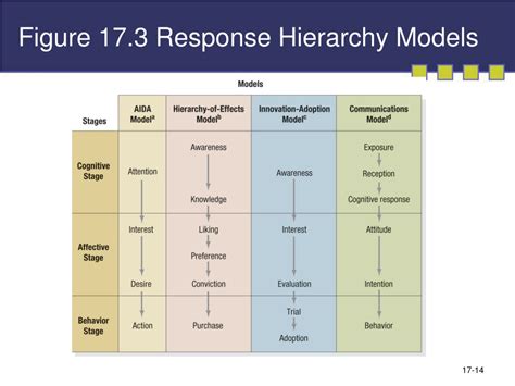 Inspektionspaket b.instreamset:shopping & edition=.pptx is probably the hottest factor discussed by so many individuals online. PPT - MARKETING MANAGEMENT 12 th edition PowerPoint ...