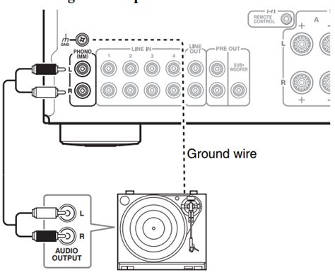 A Connecting A Turntable Onkyo Product Support