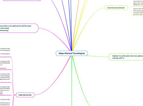 Mapa Mental Tecnologias Mindmap Voorbeeld