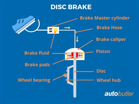 Whats The Cost Of Replacing Brake Pads And Discs Get The Price