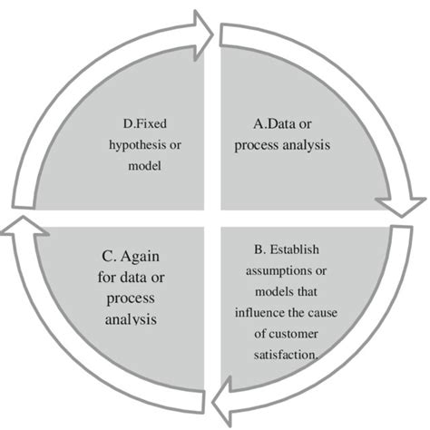 These mean scores as decision criteria were used in the one sample. (PDF) Research on using Six Sigma management to improve ...