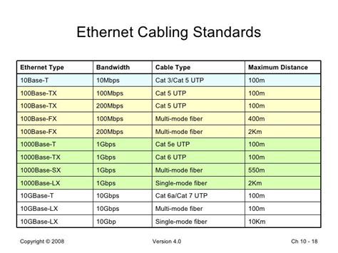 Does A Shorter Ethernet Cord Improve Internet Speed Ign Boards
