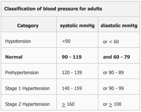 Noninvasive Blood Pressure Measurement