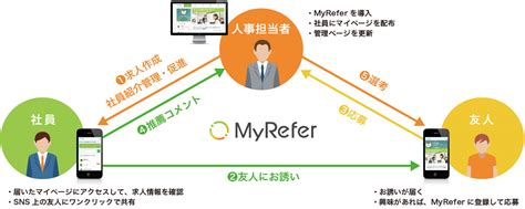 リファラル採用『MyRefer』、全国140,000人の人事キーパーソンが選ぶ「HRアワード」に入賞｜株式会社MyRefer