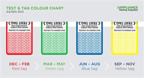 See if the color you receive reveals new information about your personality by taking the quiz below. Electrical Safety - Test & Tag - Integrate Sustainability