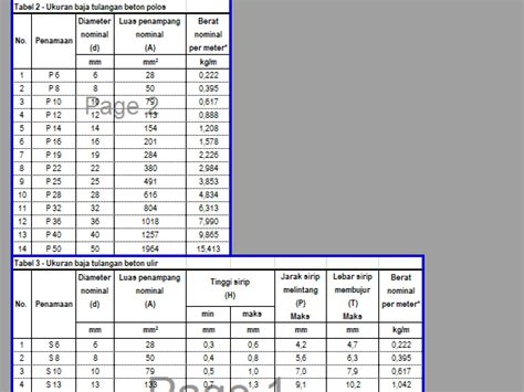 Tabel Ukuran Dan Berat Besi Beton Sni Sisipilcom