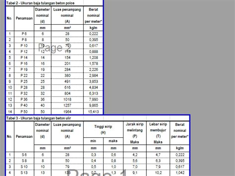 Tabel Berat Besi Excel Besi Berat Tabel Teknik Diskon Komunitas