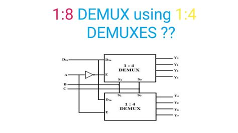 Design 18 Demux Using Two 14 Demuxes Designing 1 To 8 Demultiplexer