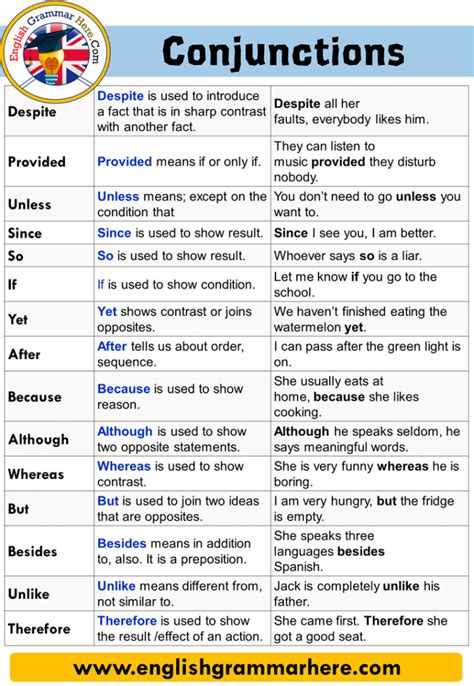 What Is A Conjunction Definition And Example Sentences English