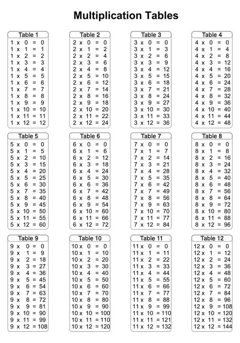 Printablemultiplicationtable112 Multiplication Chart Multiplication Table Times Table Chart