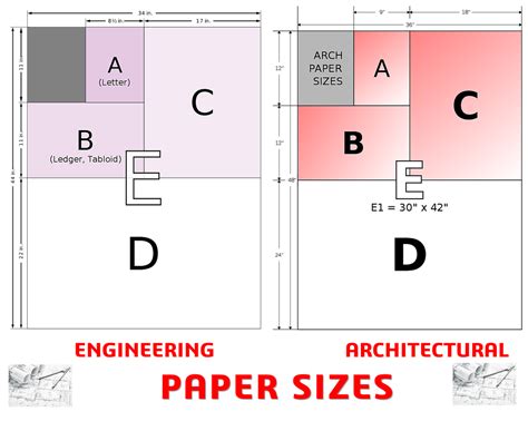 Standard Drafting Paper Sizes