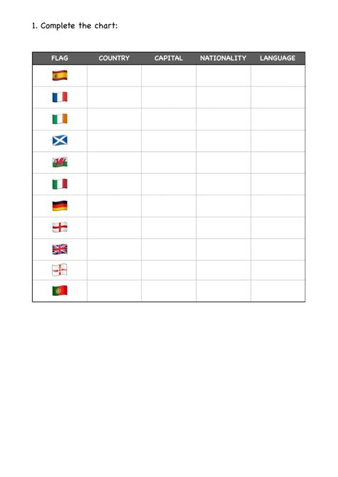 Countries Flags Nationalities Interactive Worksheet