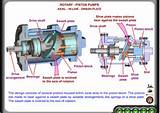 Hydraulic Piston Pump Animation Pictures