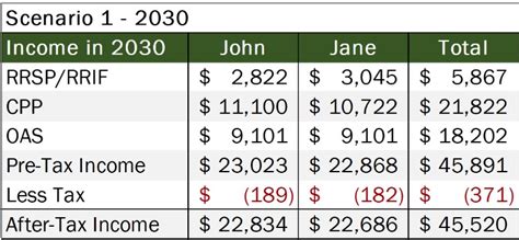 Money Architect Financial Planning Russell Sawatsky Retirement Is