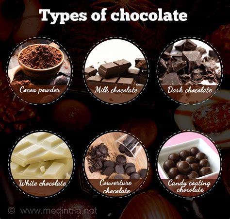 Different Types Of Chocolate
