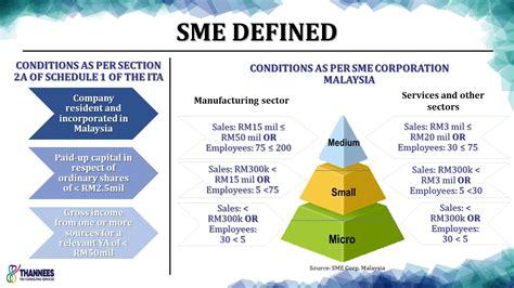 They are often said to be the 'backbone of our economy. TTCS: SME Defined - Thannees