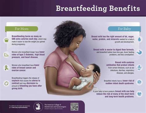 Blogs Breastfeeding Stats For The Usa Bleak Or Better Than You Thought Breastfeeding