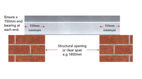 Standard Concrete Lintel Sizes