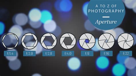 The A To Z Of Photography Aperture Techradar