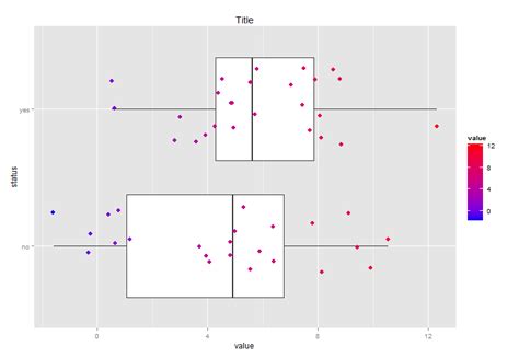 R How To Set Ticks Axes Text Size Using Geom Boxplot In Ggplot Hot Sex Picture