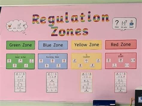 Zones Of Regulation Display Widgit Teaching Resources Zones Of