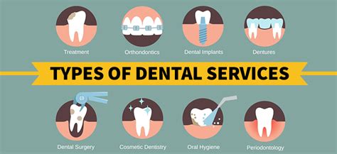 Different Types Of Dentists Paragon Dental Modesto Paragondental