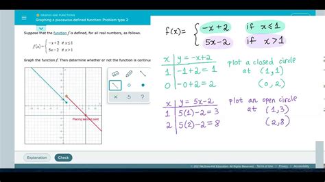 Graphing A Piecewise Defined Function Problem Type 2 Youtube