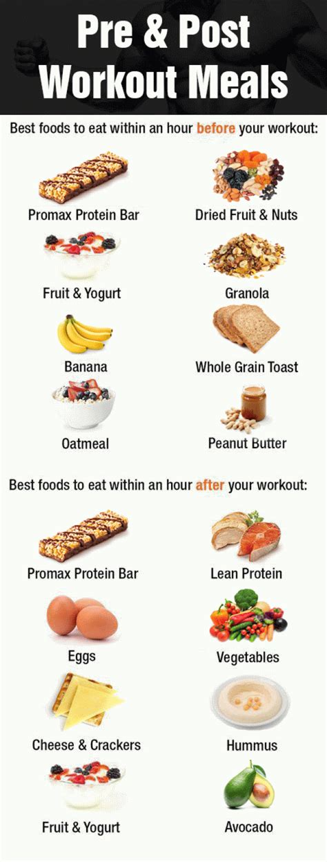 Best Post Workout Meal For Weight Loss And Muscle Gain Workoutwalls