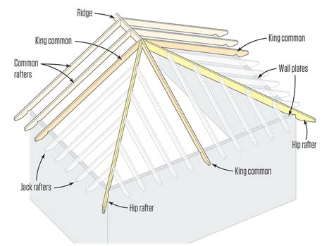 Pyramid Hip Roof Framing